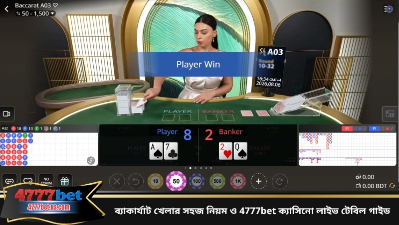 ব্যাকার্যাট খেলার সহজ নিয়ম ও 4777bet ক্যাসিনো লাইভ টেবিল গাইড