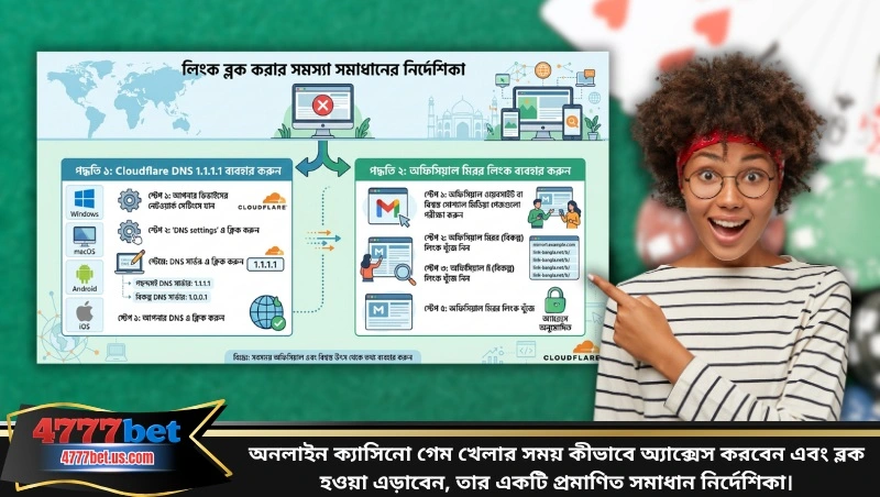 অনলাইন ক্যাসিনো অ্যাক্সেস এবং ব্লক এড়ানোর ভেরিফাইড সমাধান নির্দেশিকা